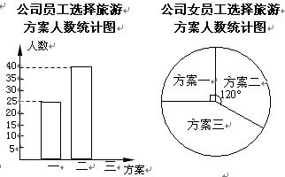 公司员工旅游方案策划