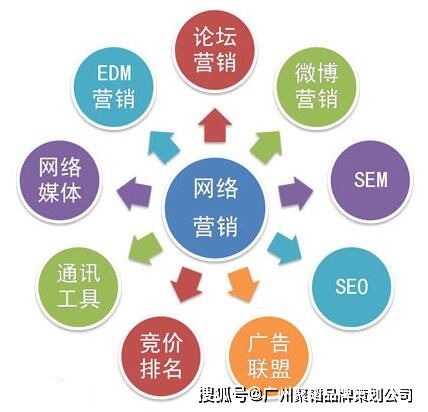 网络营销方案策划员要求的能力素质点