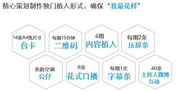美的空调营销策划方案