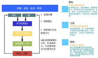 智慧旅游策划方案