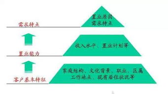 万科销售策划方案