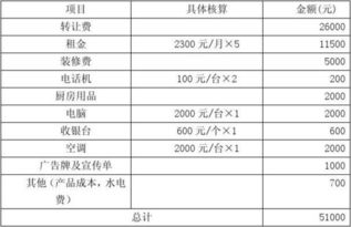 小吃开业活动策划方案