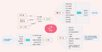电商主题活动策划方案