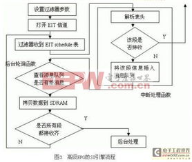 机顶盒活动策划方案