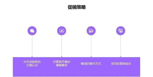 卖商业策划方案
