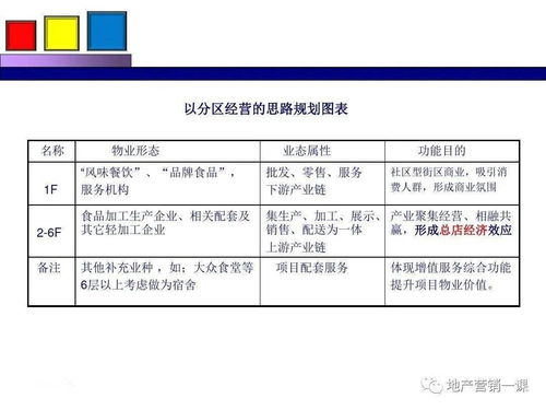 陆羽泉销售策划方案