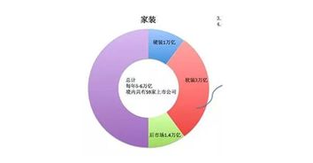 家装宝典策划方案