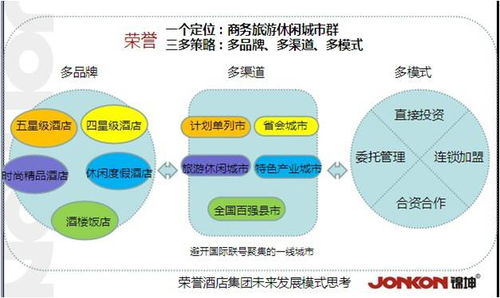 酒店营销创新策划方案