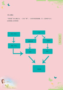 七度空间策划方案