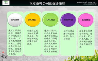 茶叶营销推广策划方案