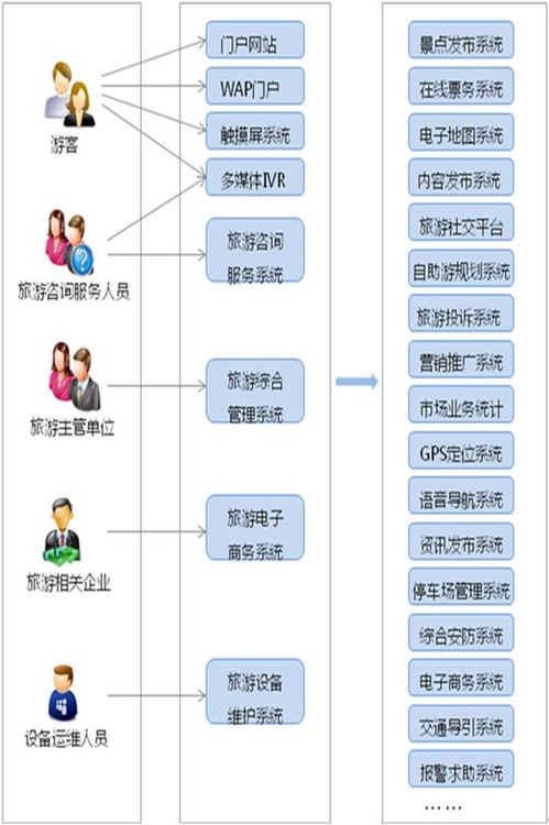 如何组织旅游策划方案