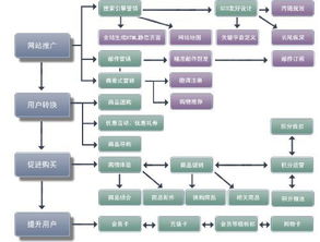 产品网络推广策划方案