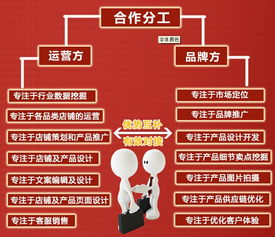 促销方案策划巧克力