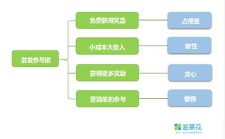 游乐场营销策划方案