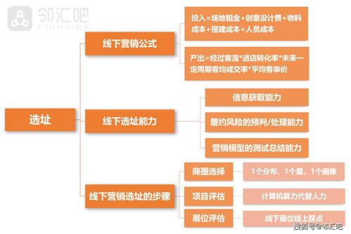 线下门店营销策划方案