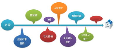 华仑影城数字营销推广策划方案