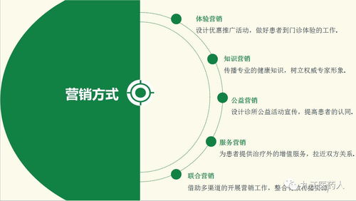 自我营销销策划方案