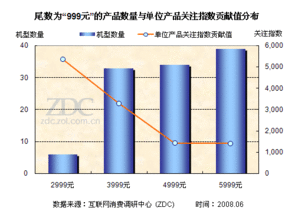 笔记本定价策划方案