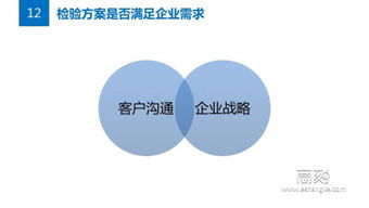 电视栏目宣传策划方案