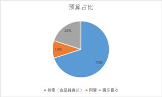 游戏营销策划方案