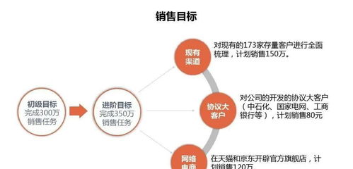 洗衣液网络营销策划方案