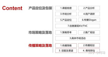 众筹餐厅策划方案模板