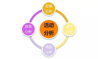 p2p市场活动策划方案