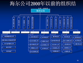 海尔质量管理体系建立策划方案