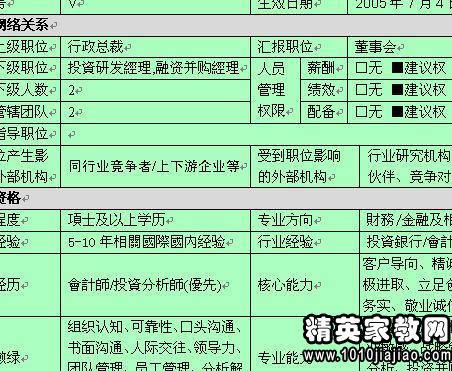 策划方案的岗位职责书