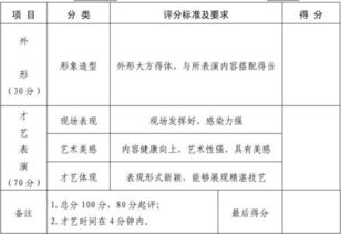 校园达人秀赞助策划书回报方案