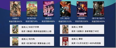微电影投资策划方案