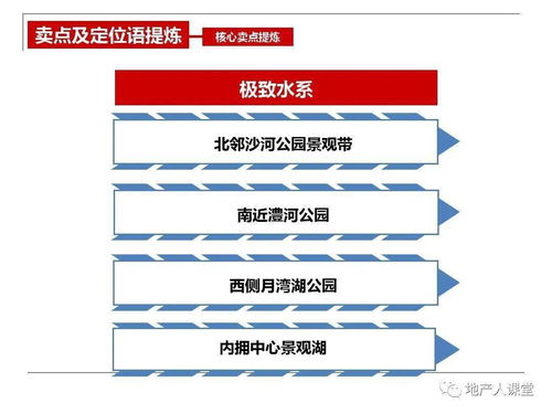 杭州未开楼盘营销策划方案