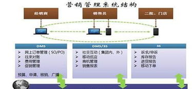 快消品互联网营销策划方案