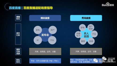 百度后台营销策划方案框架
