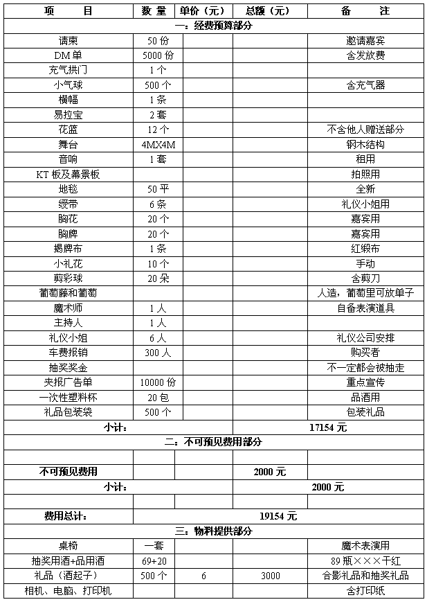 红酒庄开业策划方案
