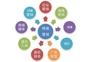果蔬营销策划方案