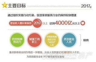 护工家政服务策划方案