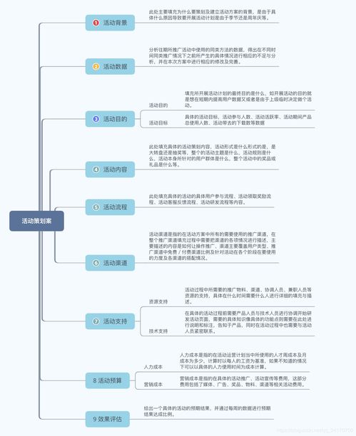 网站的活动策划方案怎么写