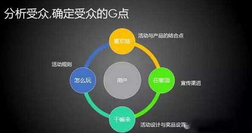 线上运营策划方案