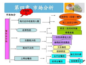 连锁饭店策划方案