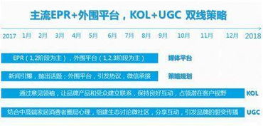 创意微信活动策划方案