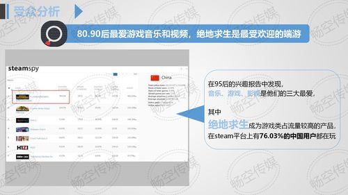 手游策划方案投稿