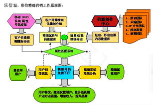 彩信活动策划方案