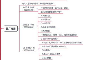 o2o推广策划方案