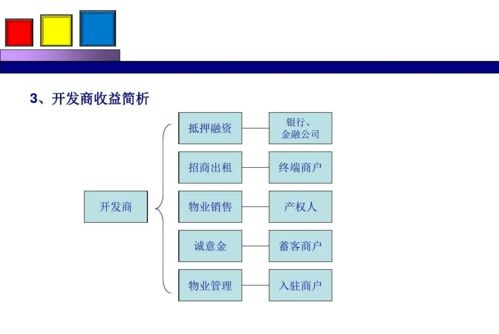 足疗店营销策划方案