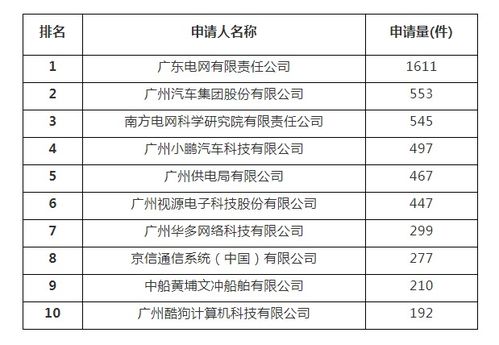知识产权保护策划方案