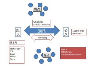 网络分销运营策划方案