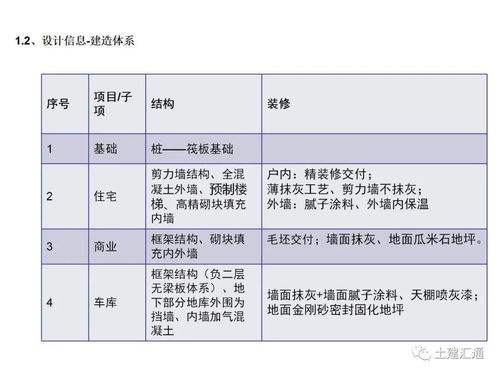 施工策划方案怎么写