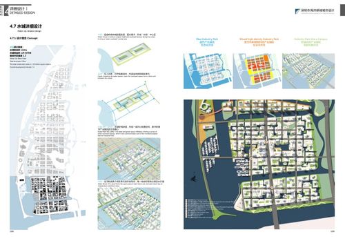 城市规划策划方案
