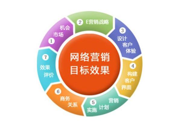 网络促销策划方案范文